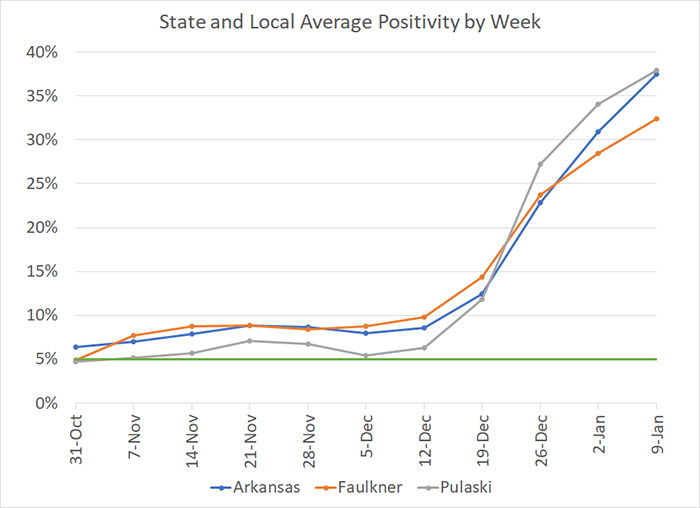 /uploadedimages/News/News_Releases/20220114-7 Average Positivity per week.png